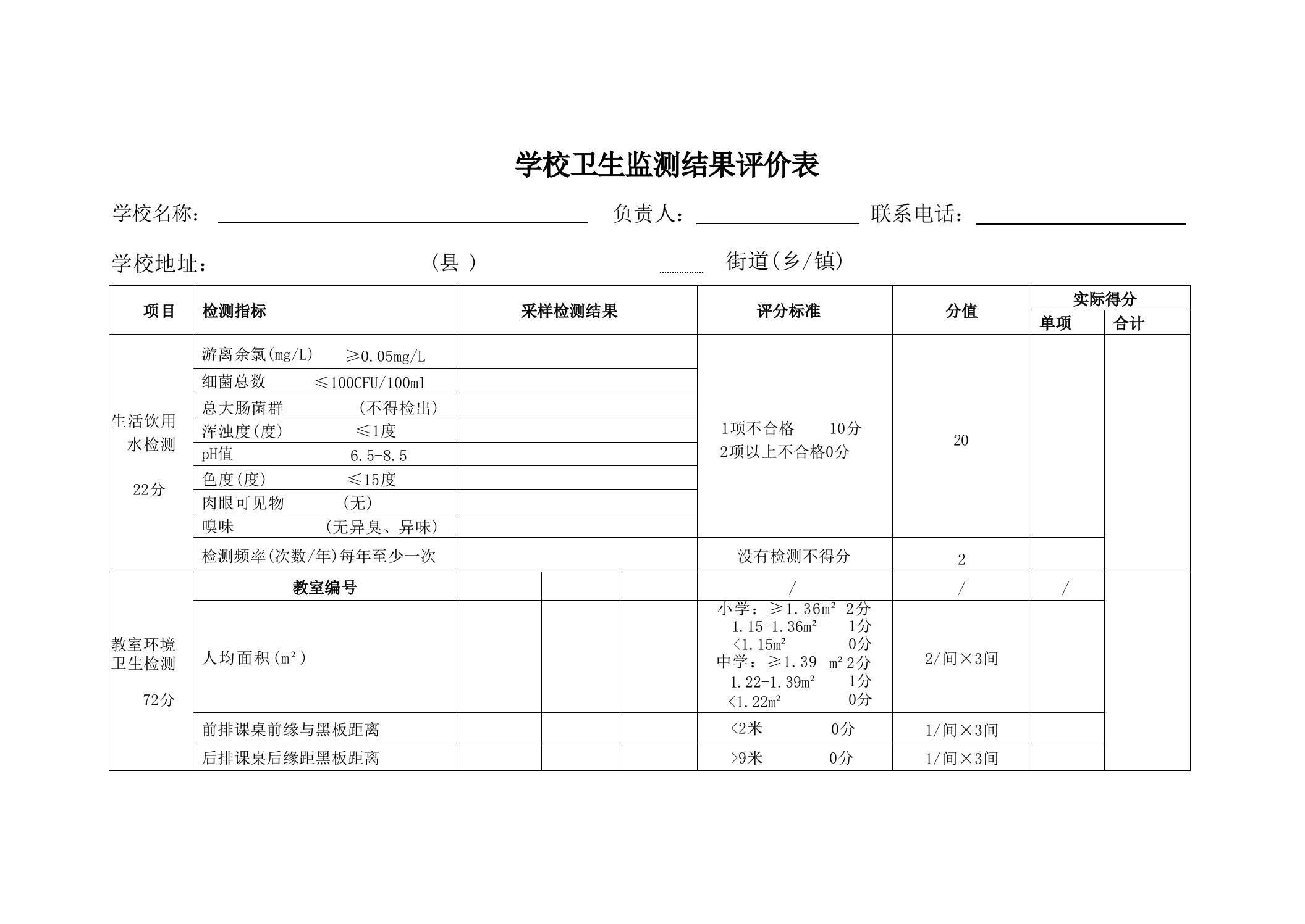 学校卫生监测结果评价表-jw