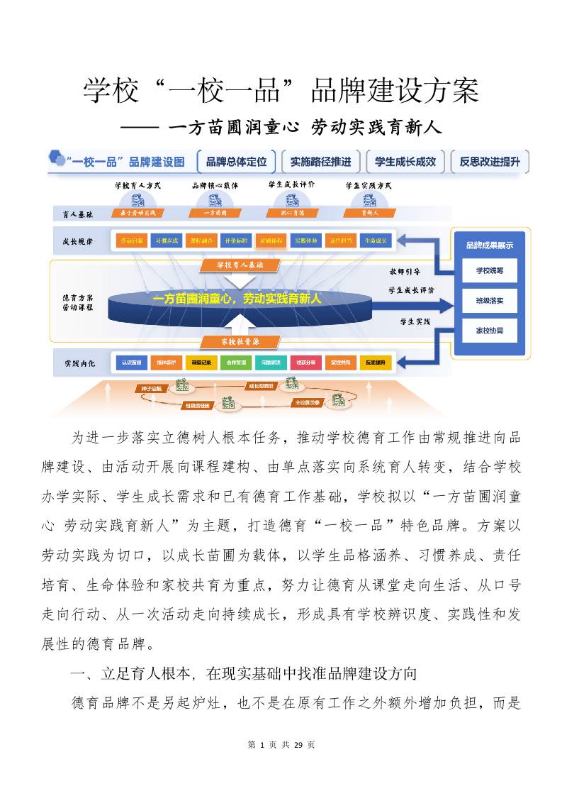 学校“一校一品”品牌建设方案——一方苗圃润童心劳动实践育新人-jw