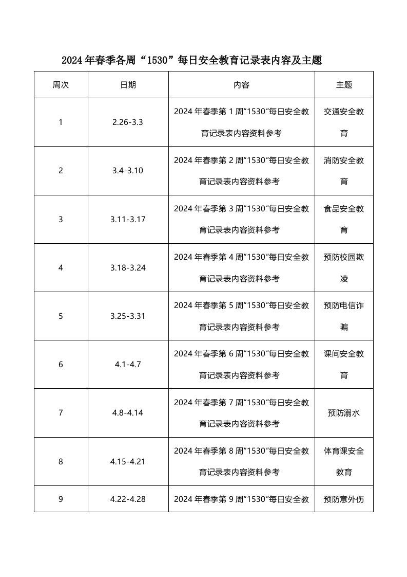 2024年春季各周“1530”每日安全教育记录表内容及主题-jw