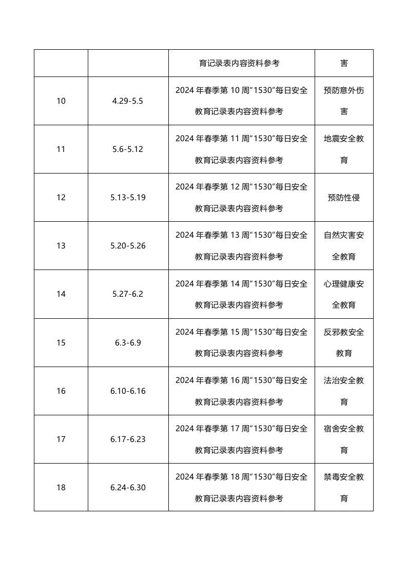 图片[2]-2024年春季各周“1530”每日安全教育记录表内容及主题-jw