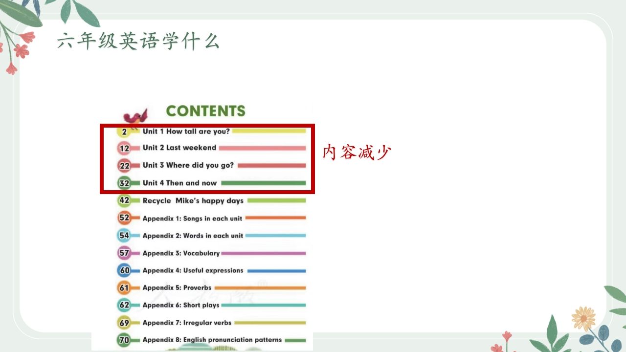 图片[3]-花六年级英语家长会最终-jw