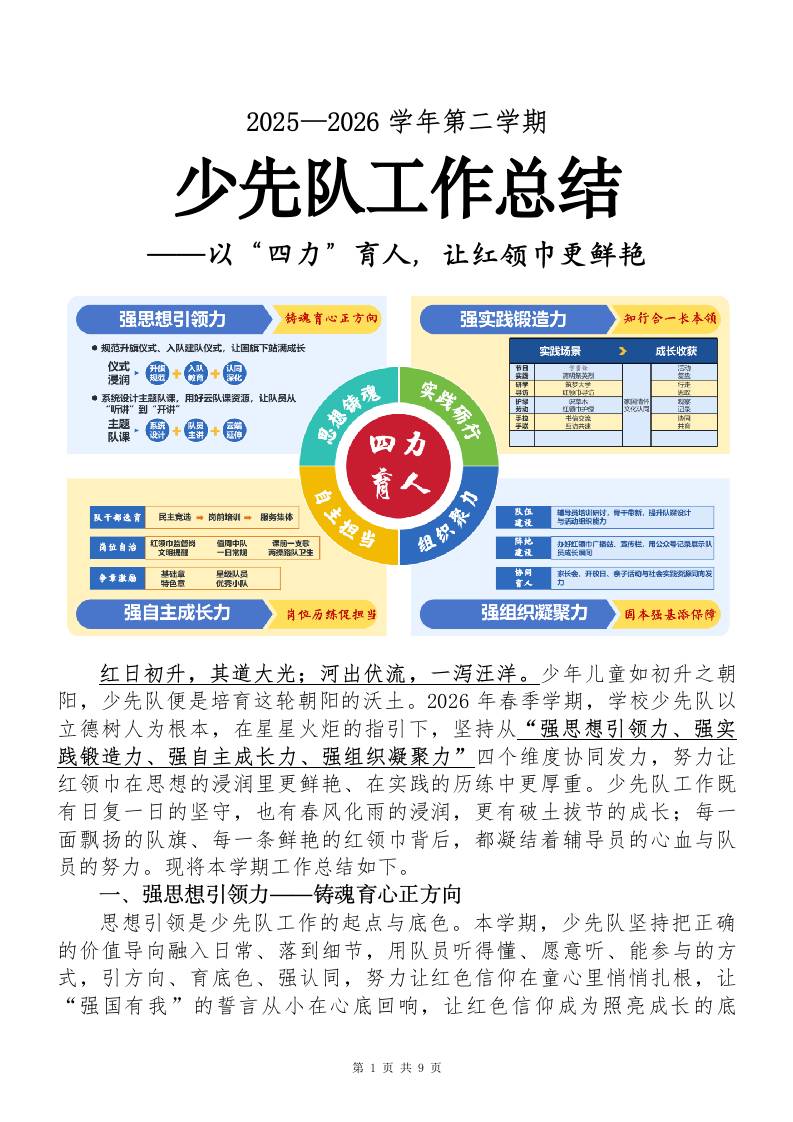 春季第二学期少先队工作总结——以“四力”育人，让红领巾更鲜艳-jw